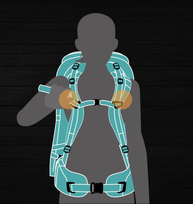 如何挑選合適的Mystery Ranch神秘牧場背包?其他戶外品牌背包也可參考