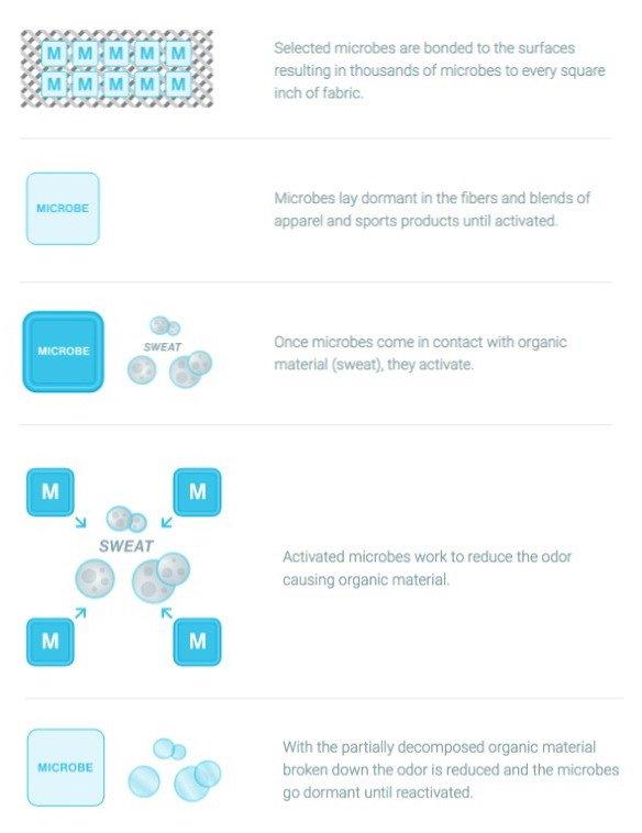 KEEN溯溪鞋測評,輕量與美感兼具的戶外女孩必備涼鞋