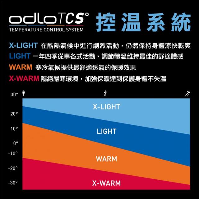 夏季必備,瑞典戶外品牌Odlo(奧遞樂)短袖T恤實測