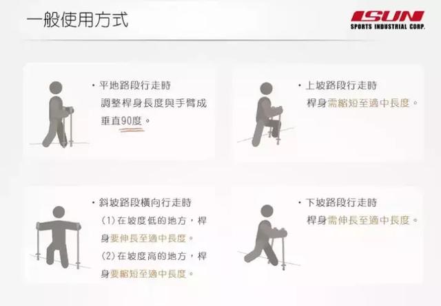 登山杖的正確用法,你身邊一定有人不知道