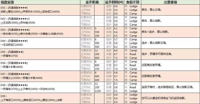 貢嘎山徒步穿越線路攻略,記錄絕美貢嘎山系的美景