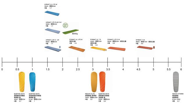 戶外防潮墊哪種好?如何選擇適合自己的睡墊
