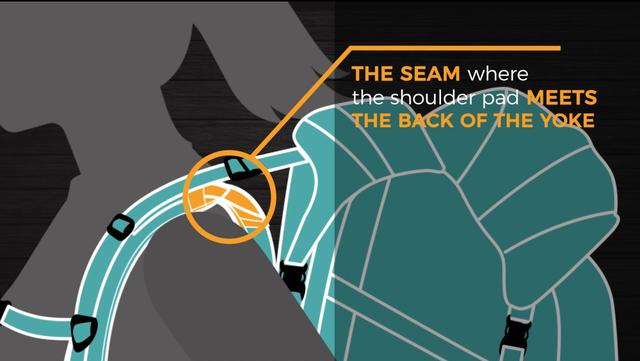 如何挑選合適的Mystery Ranch神秘牧場背包?其他戶外品牌背包也可參考