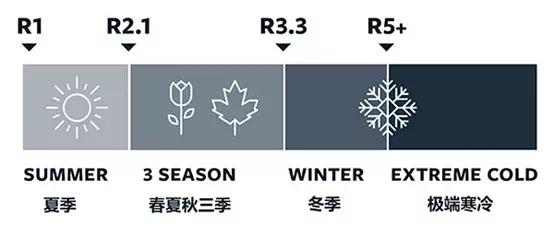 夏季野外露營攻略,如何準備你的露營裝備?