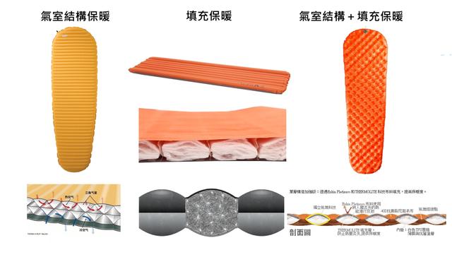 戶外防潮墊哪種好?如何選擇適合自己的睡墊