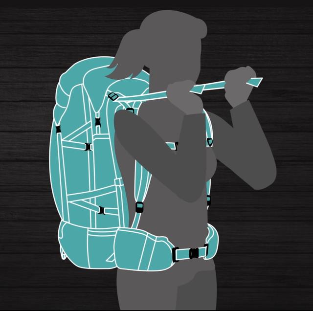 如何挑選合適的Mystery Ranch神秘牧場背包?其他戶外品牌背包也可參考