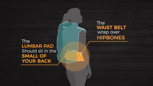 如何挑選合適的Mystery Ranch神秘牧場背包?其他戶外品牌背包也可參考