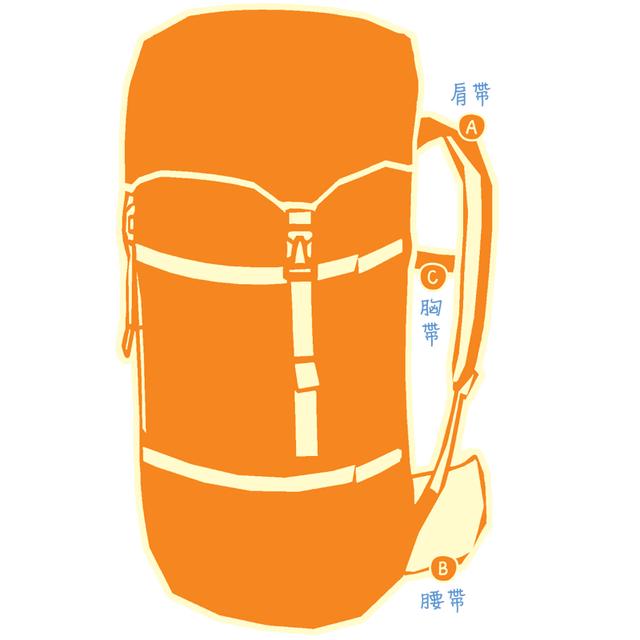 背包客如何選擇背包?我該買哪個款式的背包才好?
