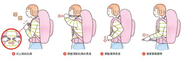 單日戶外徒步背包推薦,爬山旅行帶多大的戶外背包最合適?