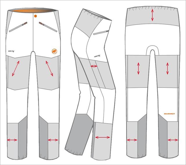 Mammut猛犸象極限沖鋒衣評測,一款經典有實力的防水外套