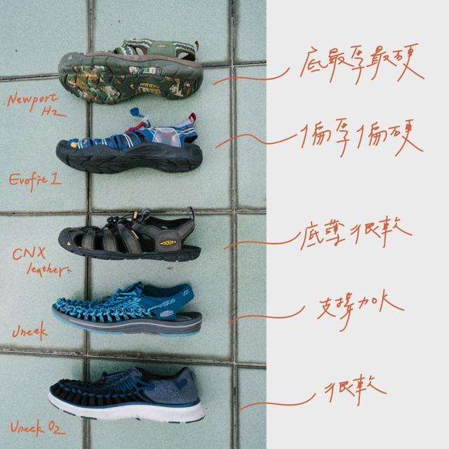 KEEN涼鞋哪個好?KEEN五款經典戶外運動涼鞋實測詳解