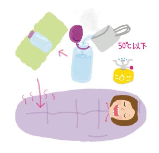 野外露營知識,解決露營新手的各種疑問