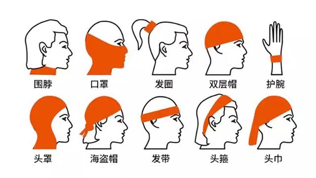 戶外裝備有哪些?這些戶外裝備讓你的旅程更美好