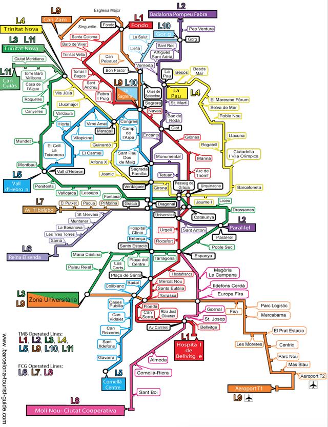 巴塞羅那自由行攻略,巴塞羅那機場到市區、市中心交通一篇搞定
