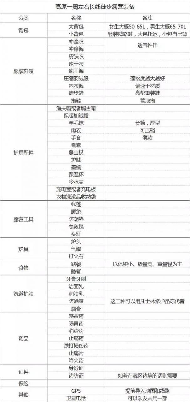 戶外裝備有哪些?這些戶外裝備讓你的旅程更美好