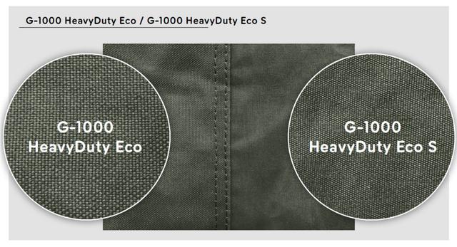 Fjallraven北極狐背包系列介紹,大人小孩都喜歡背的雙肩背包