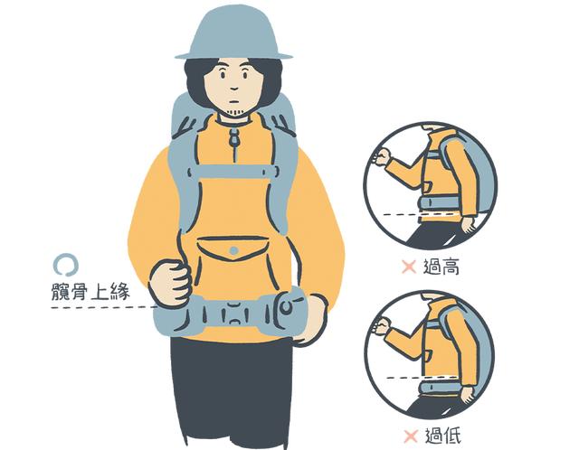 登山背包推薦,如何正確挑選適合登山背包?