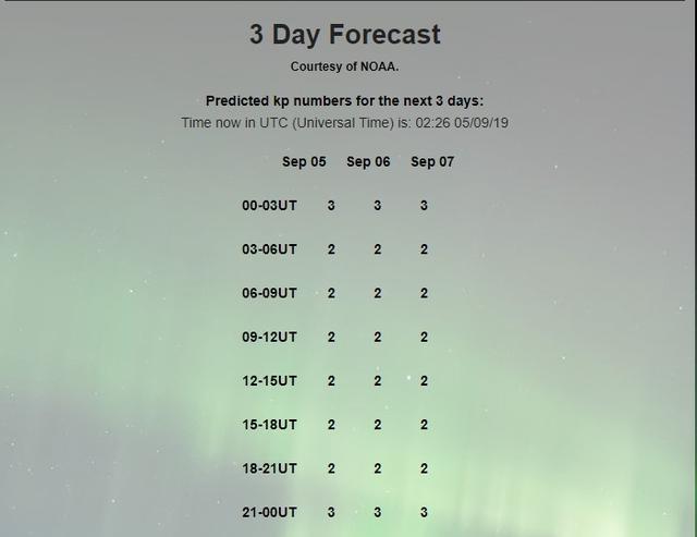 全世界最佳看極光的地方在哪里?八大看極光的好地方