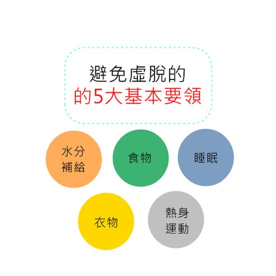 戶外登山常識,把這五點牢記在心里才能更安全