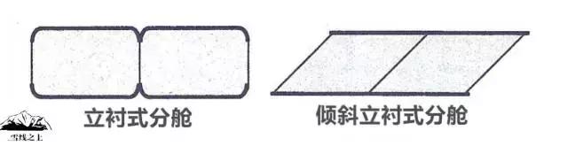 戶外睡袋,你該怎么選?