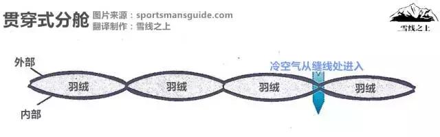 戶外睡袋,你該怎么選?