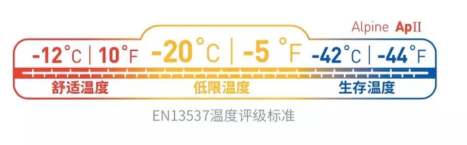 戶外睡袋,你該怎么選?