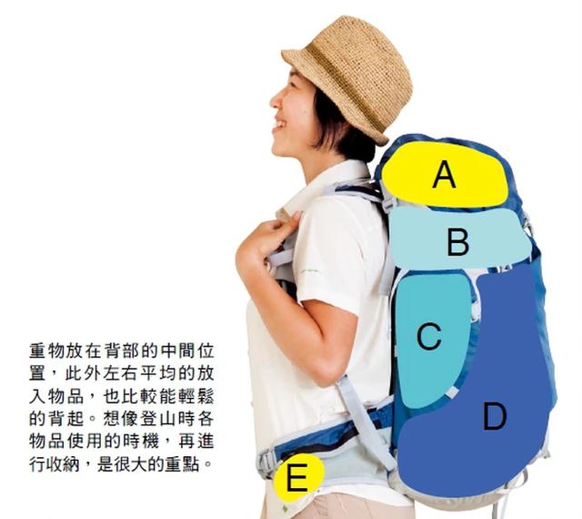 出門戶外旅行,戶外背包打包方法和收納訣竅