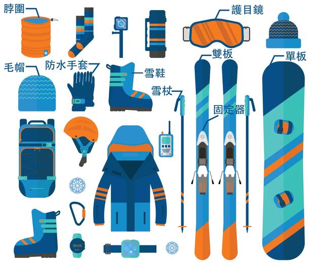 初次滑雪注意事項,行前準備、滑雪器材、注意事項、滑雪場分級總整理