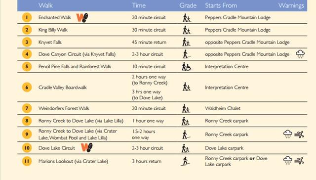 澳大利亞搖籃山旅游攻略之徒步線路,“世界盡頭”的塔斯馬尼亞