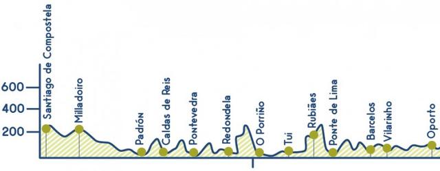 西班牙朝圣之路,葡萄牙之路戶外裝備攜帶及打包心得