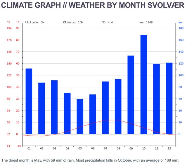 挪威自由行,羅弗敦群島Lofoten Islands自助游攻略