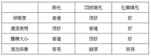 戶外愛好者新手指南,戶外裝備清單與選購指南
