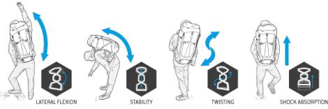 最全戶外背包選購指南,不會買錯的心得分享