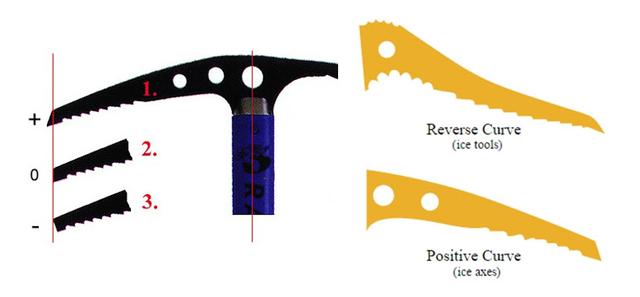 有關爬雪山的戶外裝備挑選,冰爪和冰鎬的正確使用方式