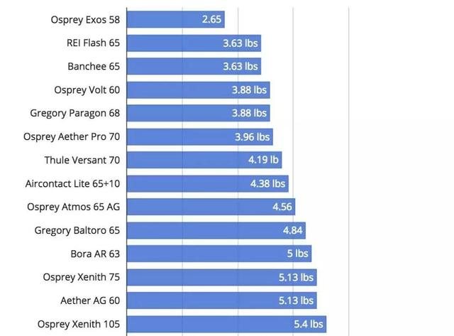 戶外背包什么牌子好,值得購買的戶外背包推薦
