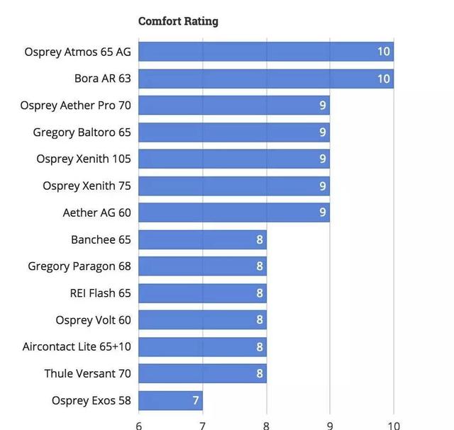 戶外背包什么牌子好,值得購買的戶外背包推薦