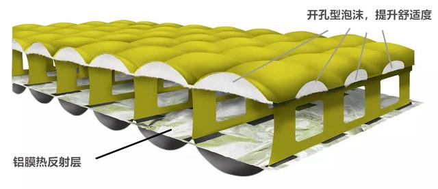 戶外露營,選擇一款合適自己活動的睡墊,和選帳篷、睡袋同樣重要