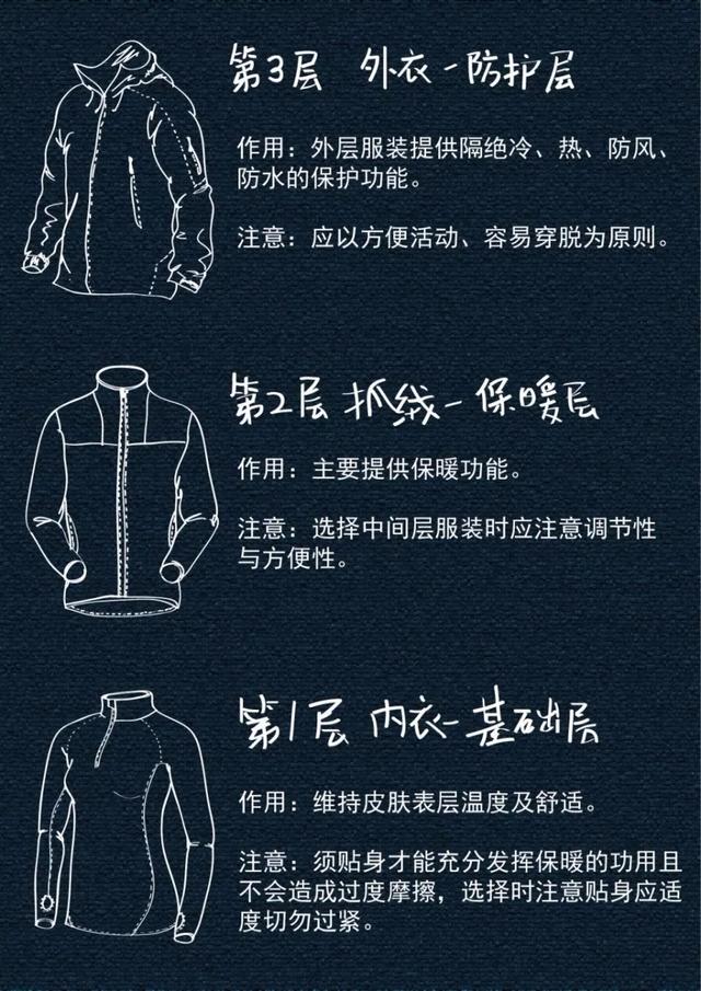 戶外運動中常用的三層穿衣法,不可錯過的穿衣秘笈