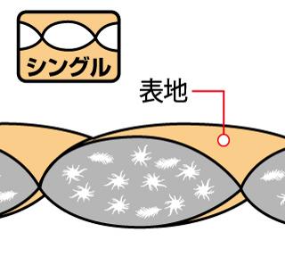 羽絨服和棉服哪個更保暖?看完就知道如何選擇了