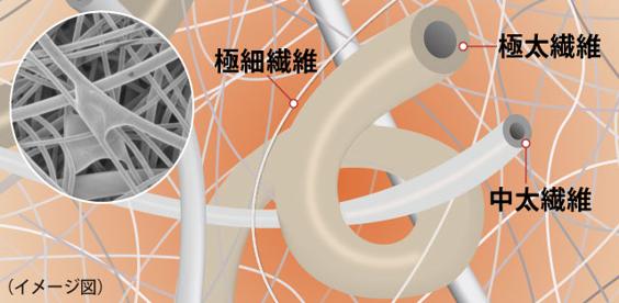 羽絨服和棉服哪個更保暖?看完就知道如何選擇了