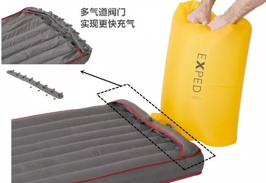 戶外露營,選擇一款合適自己活動的睡墊,和選帳篷、睡袋同樣重要