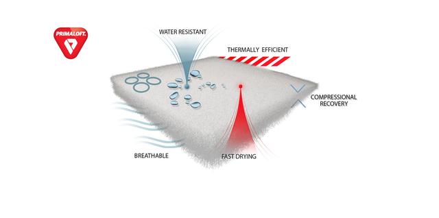 羽絨服和棉服哪個更保暖?看完就知道如何選擇了