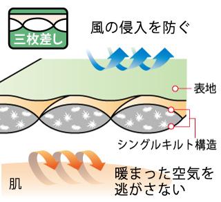 羽絨服和棉服哪個更保暖?看完就知道如何選擇了