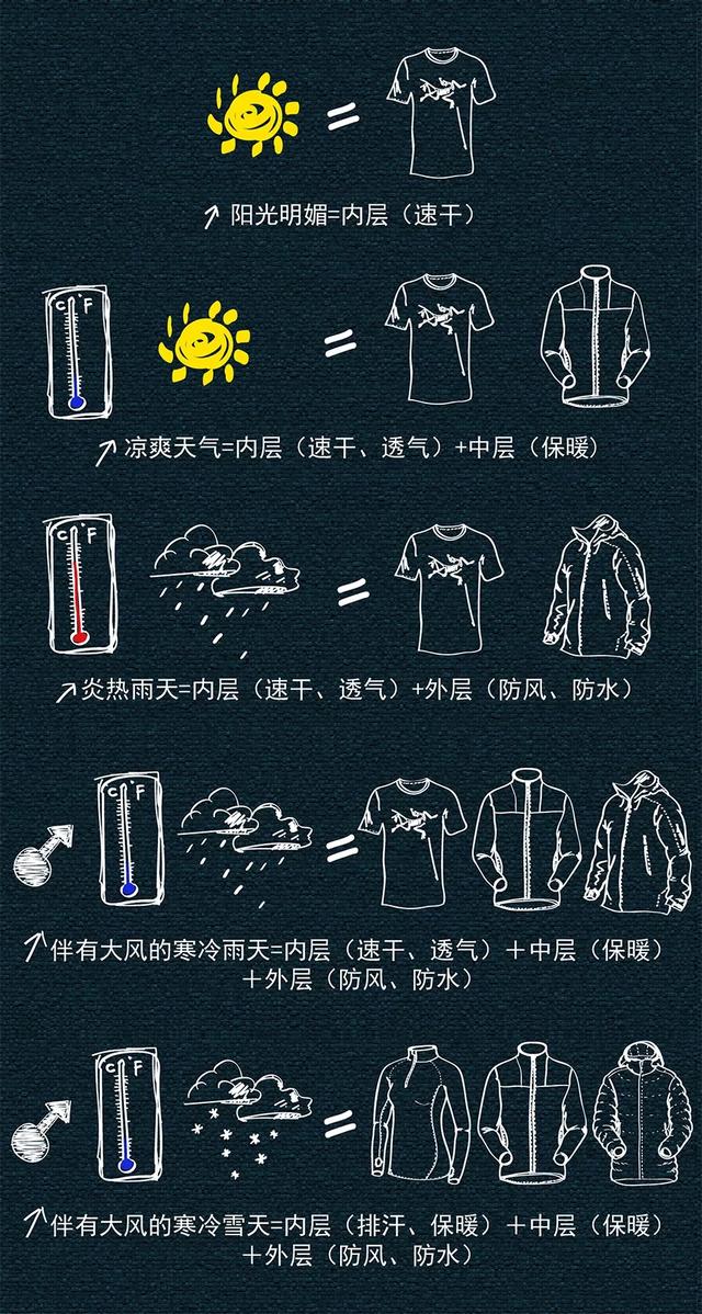 戶外運動中常用的三層穿衣法,不可錯過的穿衣秘笈