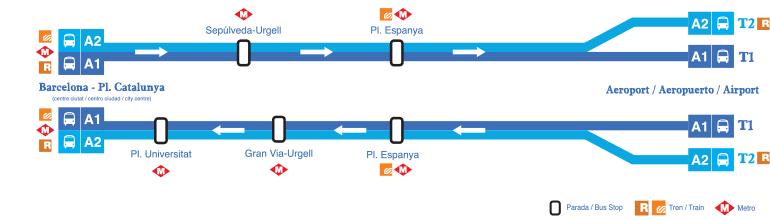 西班牙自由行,熱情洋溢巴塞羅那旅行全攻略