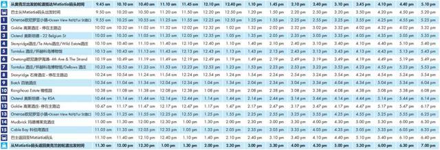 新西蘭旅行攻略,帶你看北島奧克蘭必去的壯觀景點