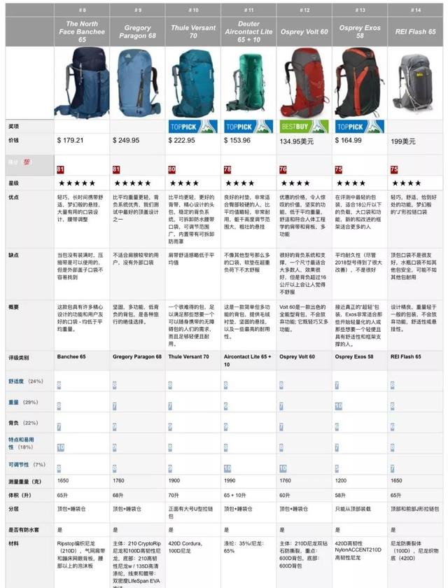 戶外背包什么牌子好,值得購買的戶外背包推薦