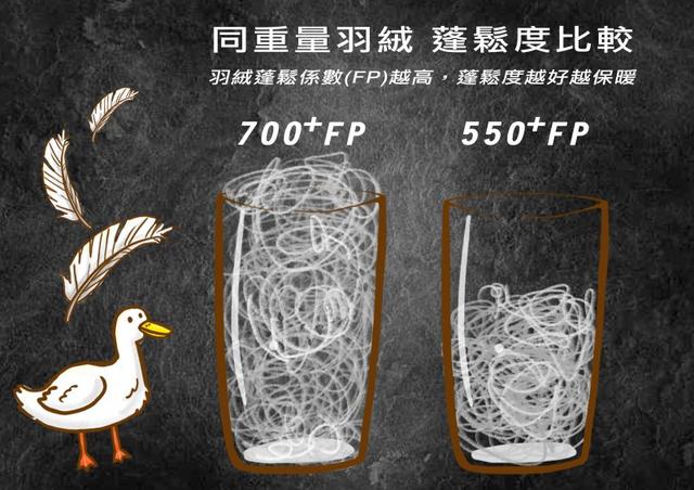 大雨與低溫的考驗,MILLET覓樂羽絨服保暖外套實測