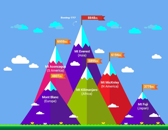 關于珠穆朗瑪峰,你可能不知道的這些事