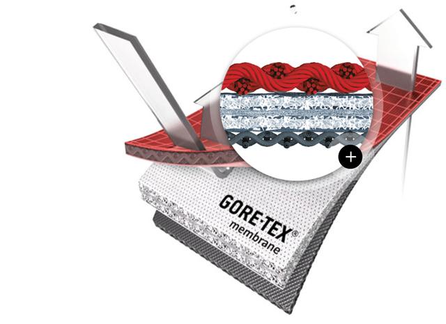 GORE-TEX是什么?一篇文章帶你看懂GORE-TEX